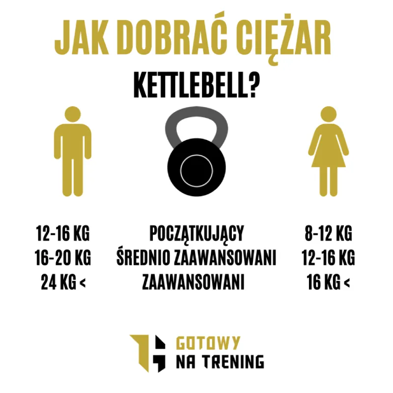 Kettlebell dla Początkujących